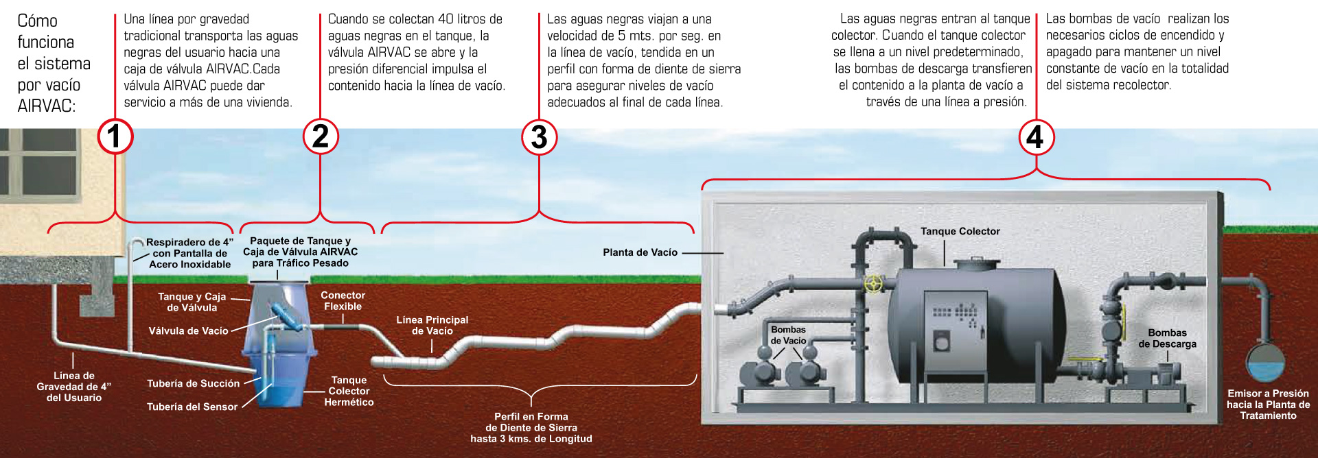 https://mamut.solutions/wp-content/uploads/2022/01/sistema-por-vacio.jpg