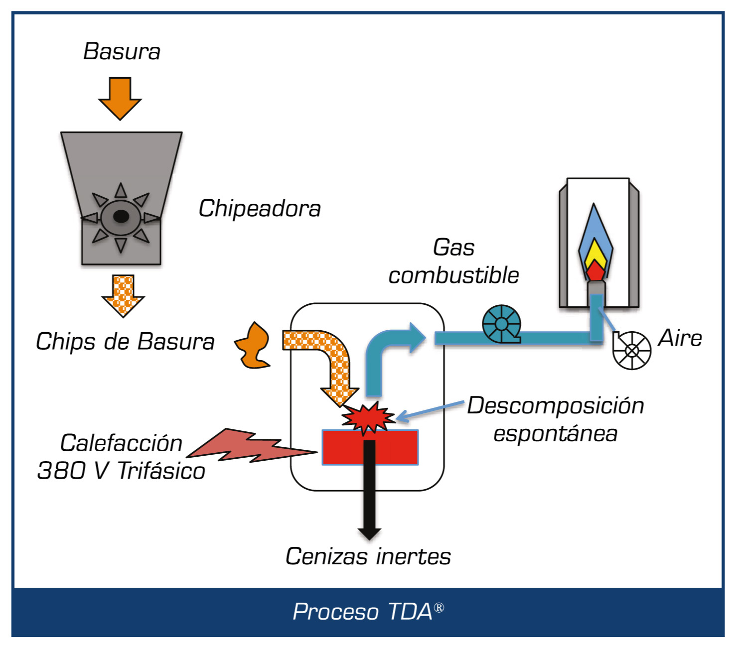 https://mamut.solutions/wp-content/uploads/2022/02/proceso-tda.jpg